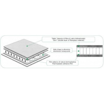 HONEYCOMB PANELS Series HPA1 – HPA2