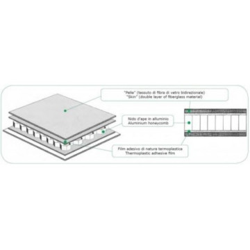 Pannello A Nido D'ape